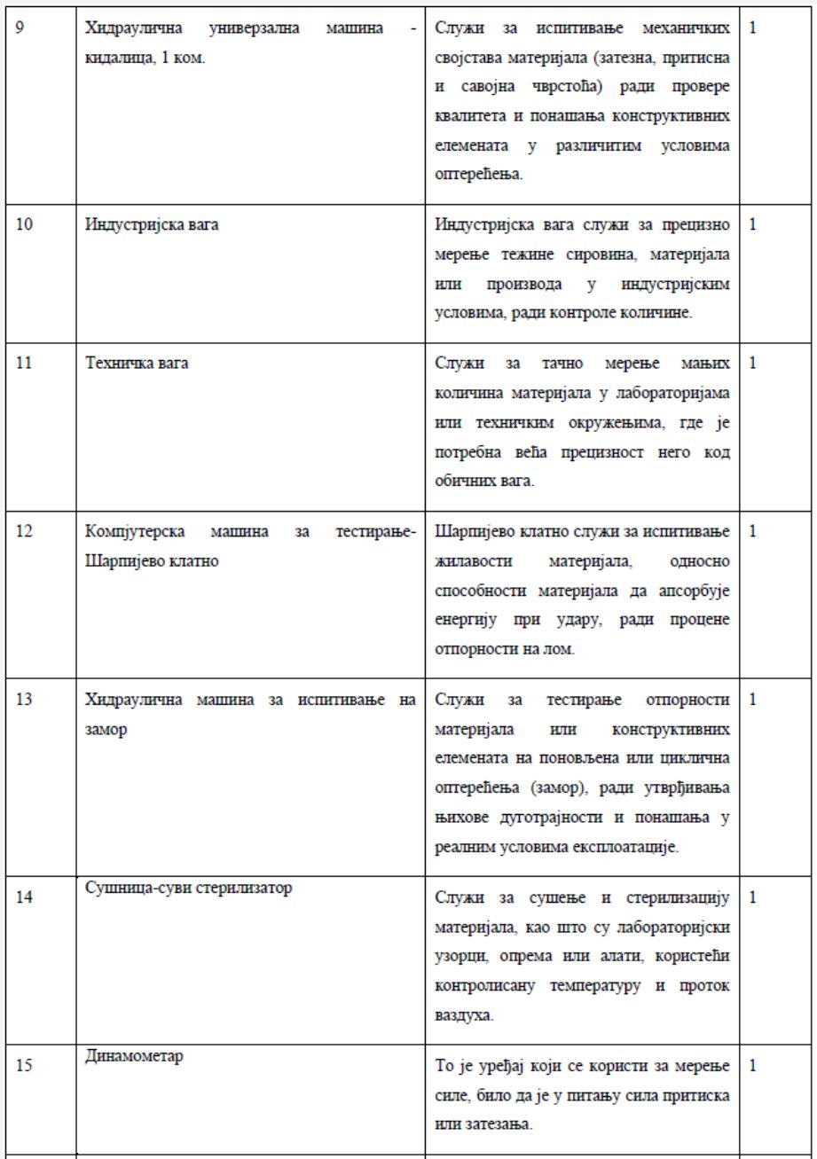 Истраживачка опрема — табела 2